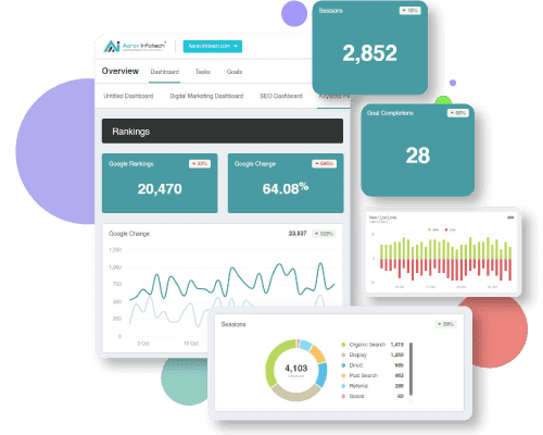 ORM Project Dashboard